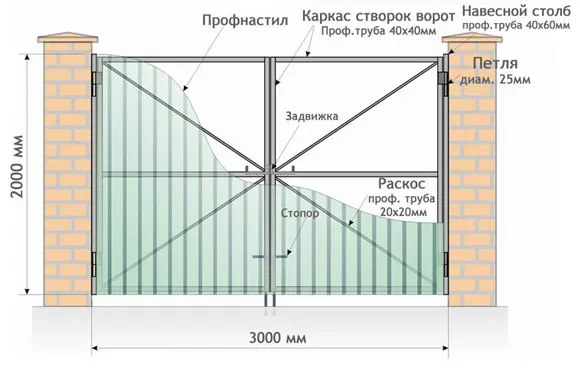 Все о распашных воротах от профессионалов в Балашихе Все о распашных воротах от профессионалов